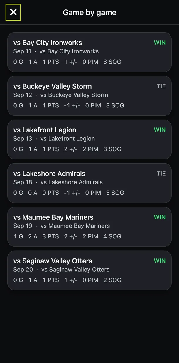 One hockey player's season game by game: goals, assists, points and shots for each of six games